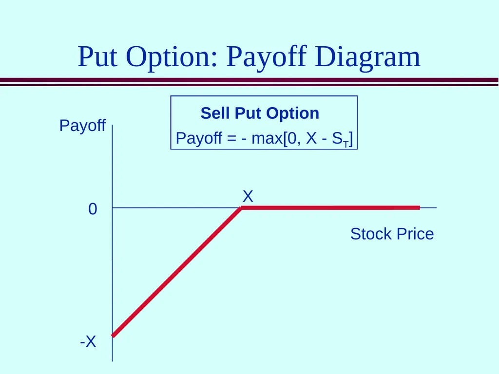 Class 5 Option Contracts Options A call option is - slide 7 of 52