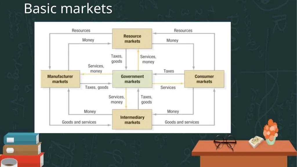 OF What is Marketing? Marketing is about - slide 8 of 42