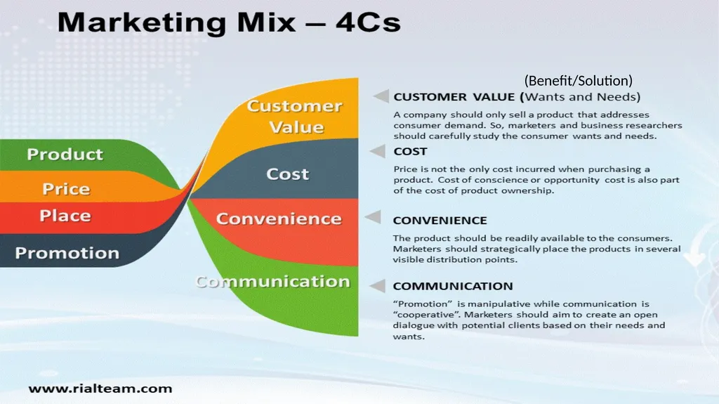 OF What is Marketing? Marketing is about - slide 33 of 42