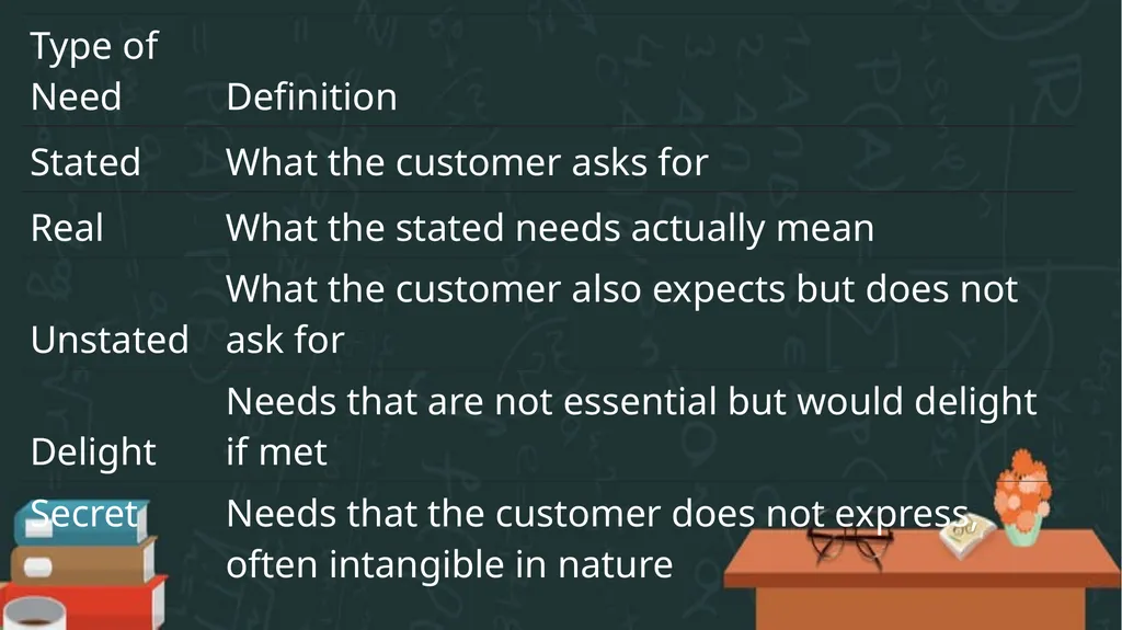 OF What is Marketing? Marketing is about - slide 13 of 42