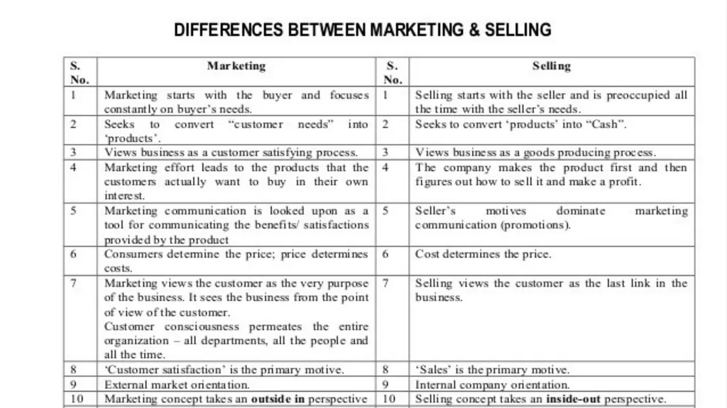 OF What is Marketing? Marketing is about - slide 34 of 42