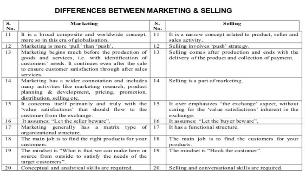 OF What is Marketing? Marketing is about - slide 35 of 42