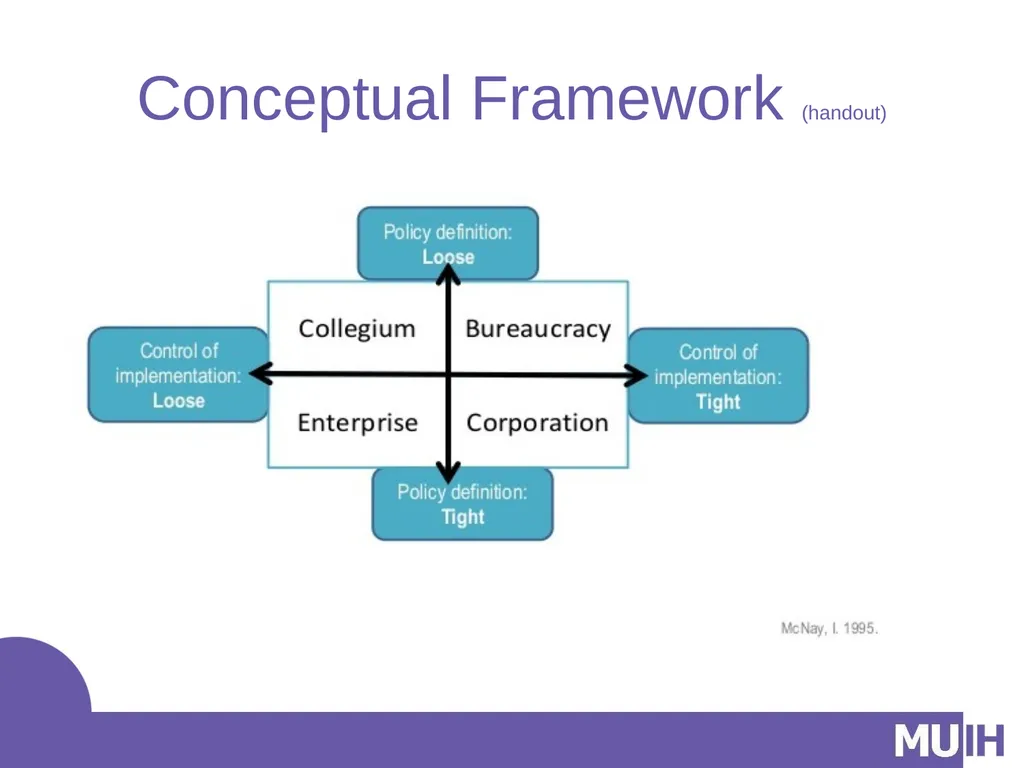 The Relationship between Institutional Culture and - slide 5 of 22