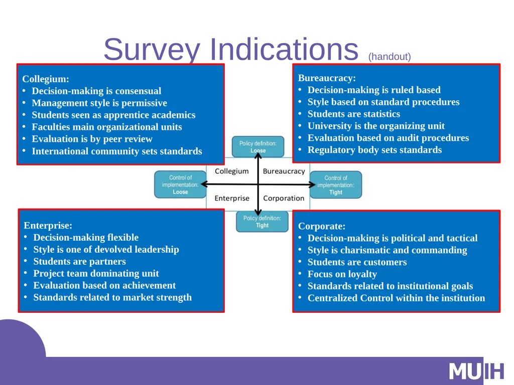 The Relationship between Institutional Culture and - slide 20 of 22