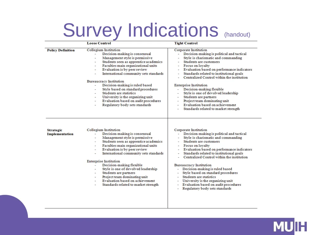 The Relationship between Institutional Culture and - slide 21 of 22