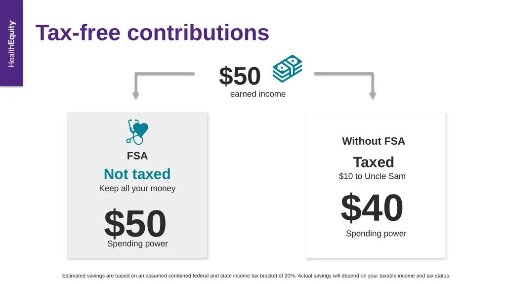 Healthcare FSA [Client/organization name] - slide 4 of 22