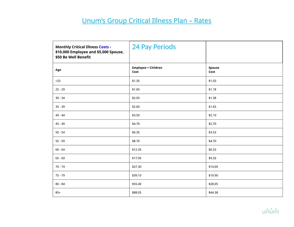 Unum Voluntary Benefits Overview Voluntary - slide 10 of 14