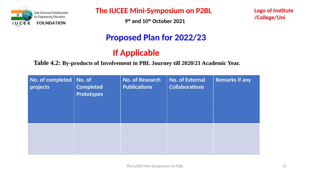 Institutional Report/Case Study on Problem/Project - slide 12 of 15
