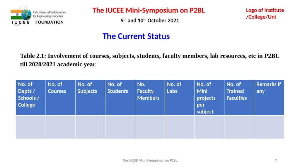 Institutional Report/Case Study on Problem/Project - slide 7 of 15