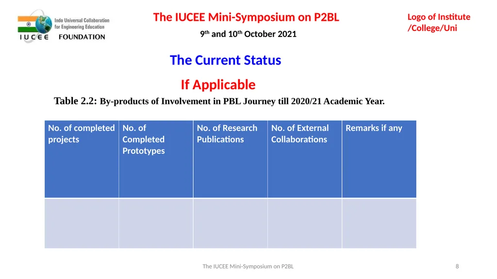 Institutional Report/Case Study on Problem/Project - slide 8 of 15