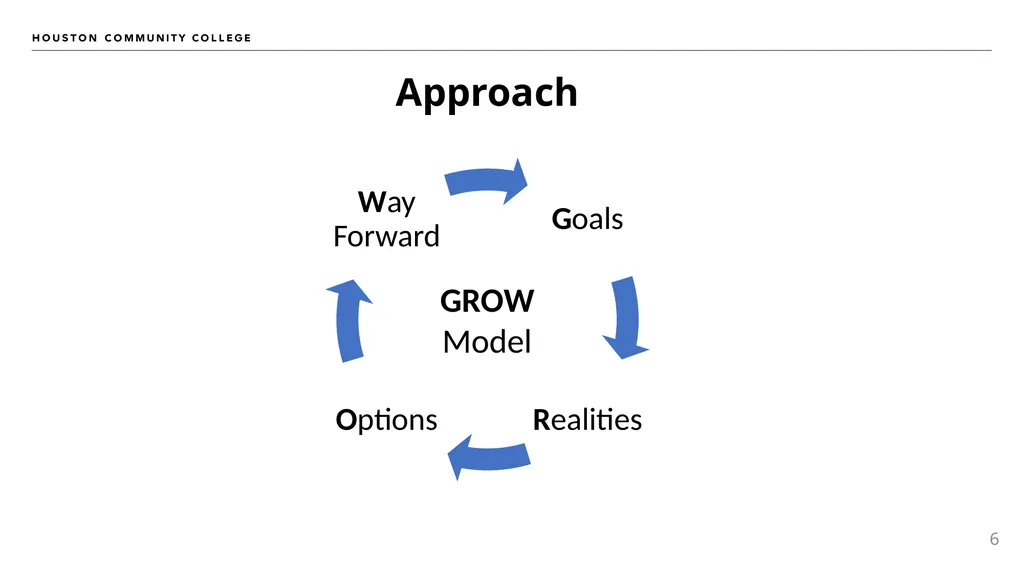 Presenters: Betty Fortune, Ed. D. Desmond Lewis, - slide 6 of 25