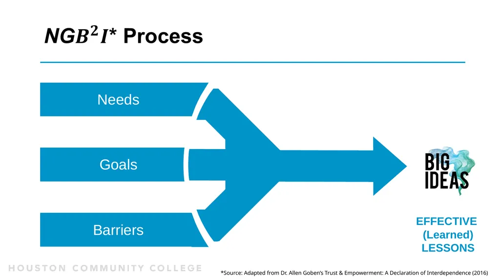 Presenters: Betty Fortune, Ed. D. Desmond Lewis, - slide 7 of 25