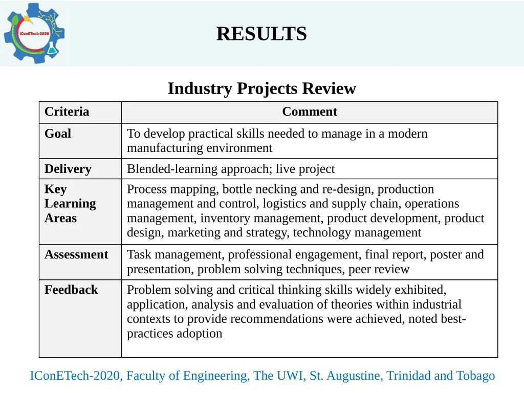 INTEGRATED APPROACH TO MASTERS PROGRAMME DELIVERY - slide 10 of 19