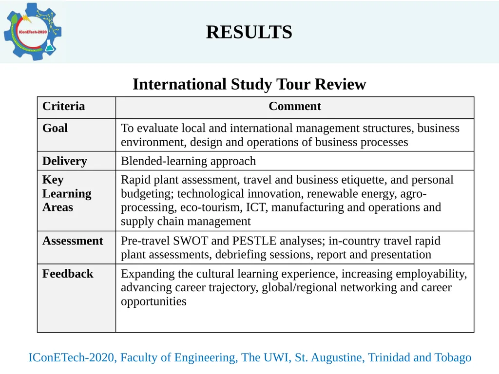 INTEGRATED APPROACH TO MASTERS PROGRAMME DELIVERY - slide 11 of 19