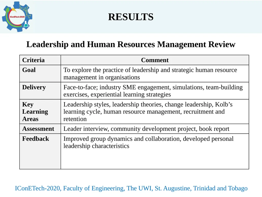 INTEGRATED APPROACH TO MASTERS PROGRAMME DELIVERY - slide 12 of 19