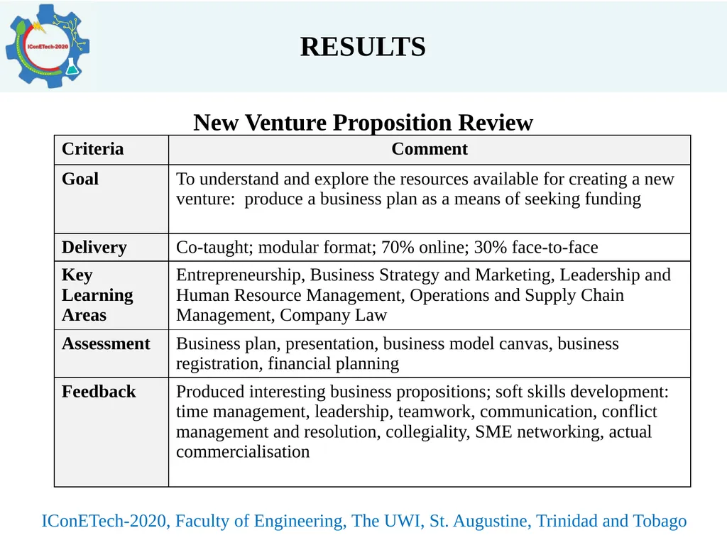 INTEGRATED APPROACH TO MASTERS PROGRAMME DELIVERY - slide 13 of 19