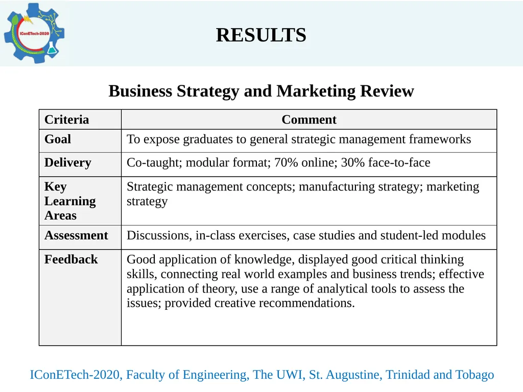 INTEGRATED APPROACH TO MASTERS PROGRAMME DELIVERY - slide 8 of 19