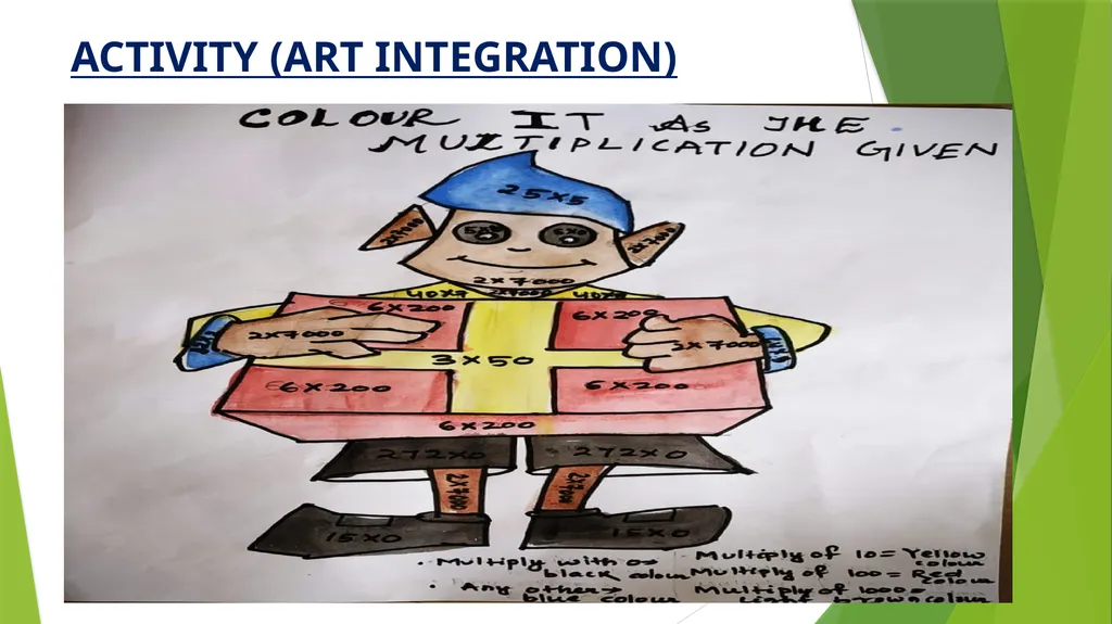 LEARNING MATERIAL STD -IV MULTIPLICATION - slide 14 of 31