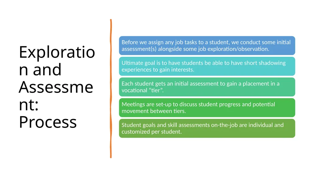 Vocation The basics of providing work-based - slide 4 of 9