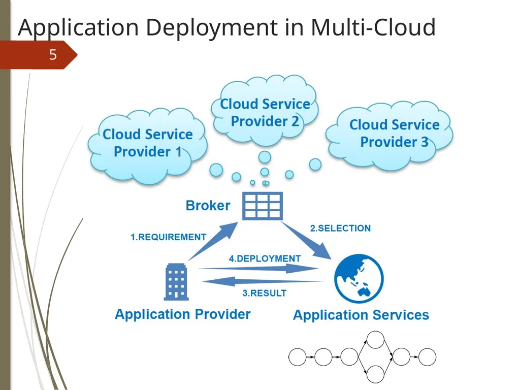 Location-Aware and Budget-Constrained Application - slide 5 of 28