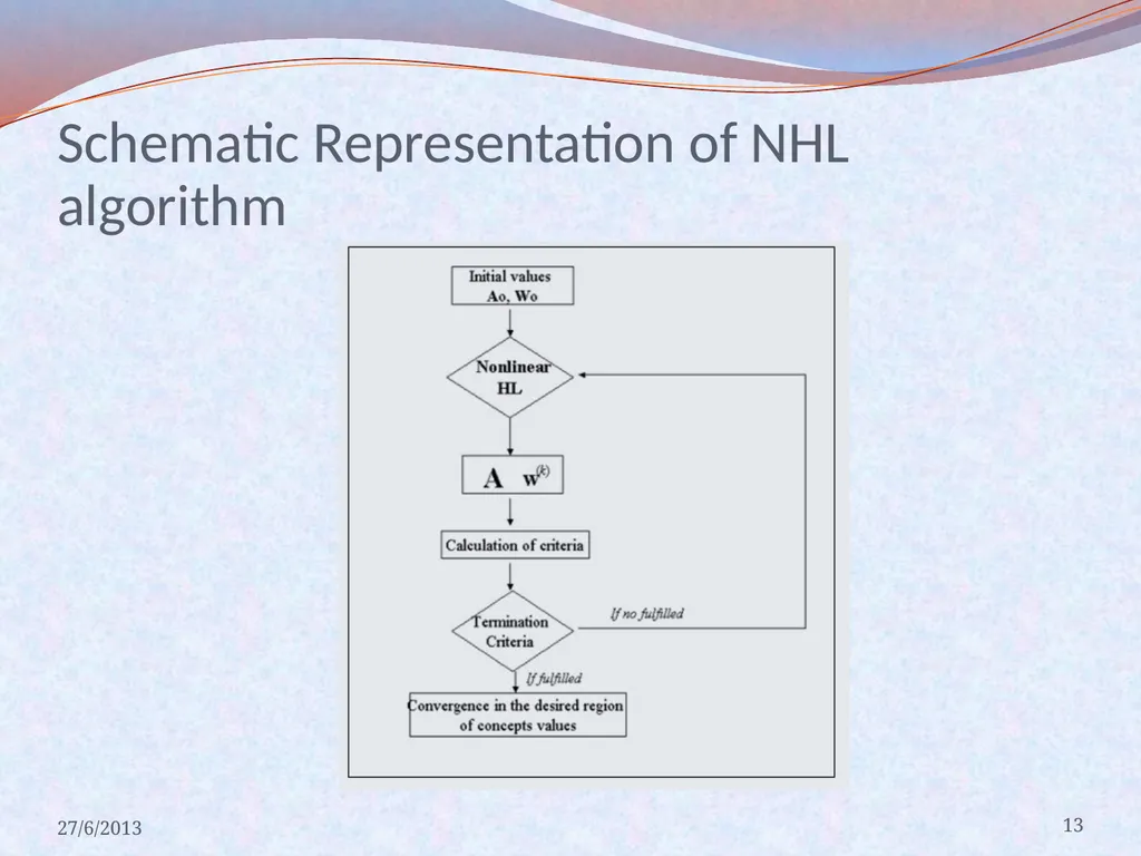 Non Linear Hebbian Learning Techniques and Fuzzy - slide 13 of 29