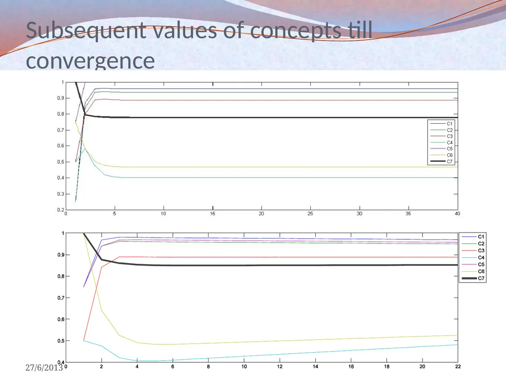 Non Linear Hebbian Learning Techniques and Fuzzy - slide 21 of 29