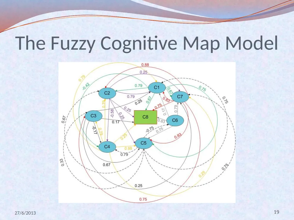 Non Linear Hebbian Learning Techniques and Fuzzy - slide 19 of 29