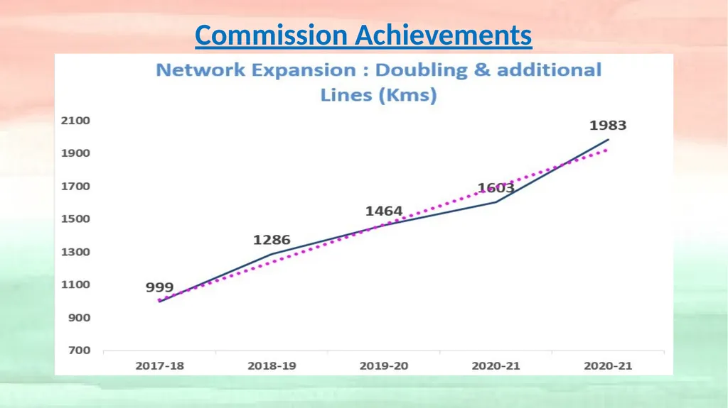 Annual Meeting of ITSA- 2022 by Shailesh Kumar - slide 12 of 34