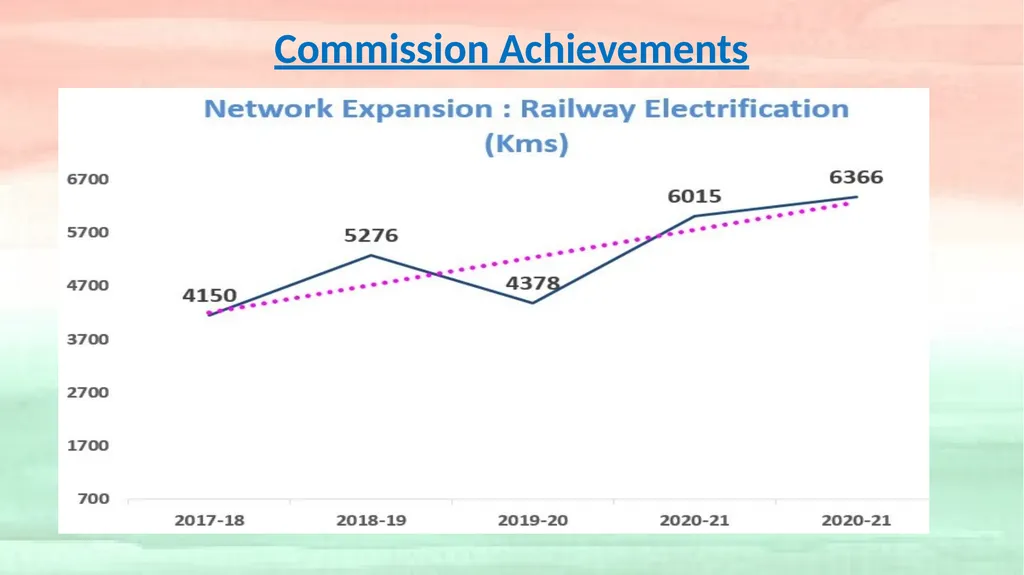 Annual Meeting of ITSA- 2022 by Shailesh Kumar - slide 13 of 34
