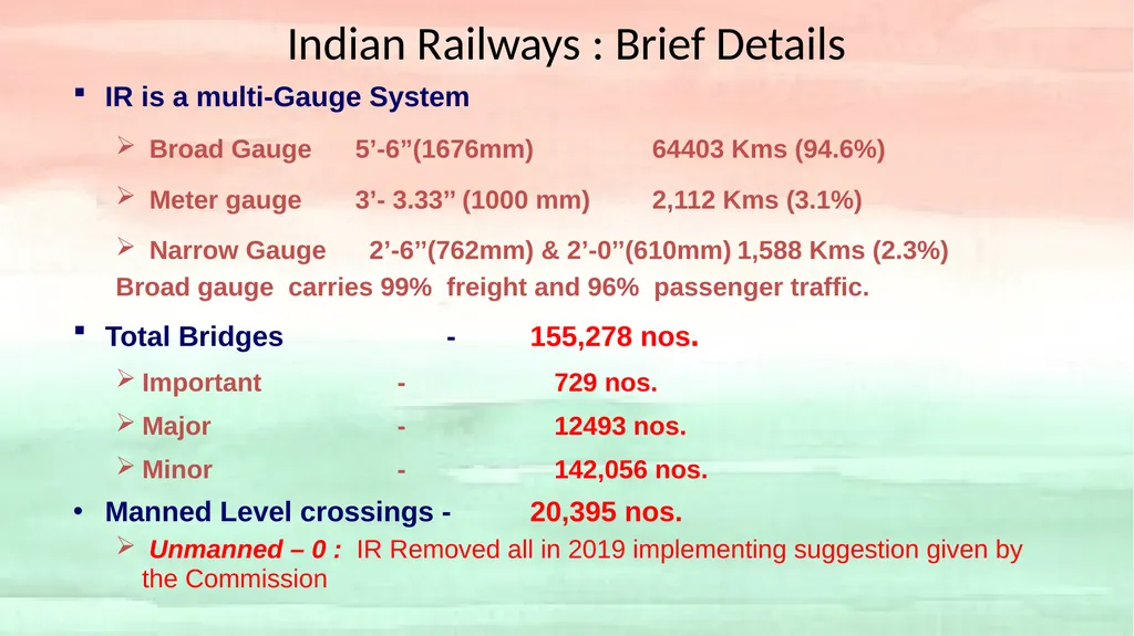 Annual Meeting of ITSA- 2022 by Shailesh Kumar - slide 10 of 34
