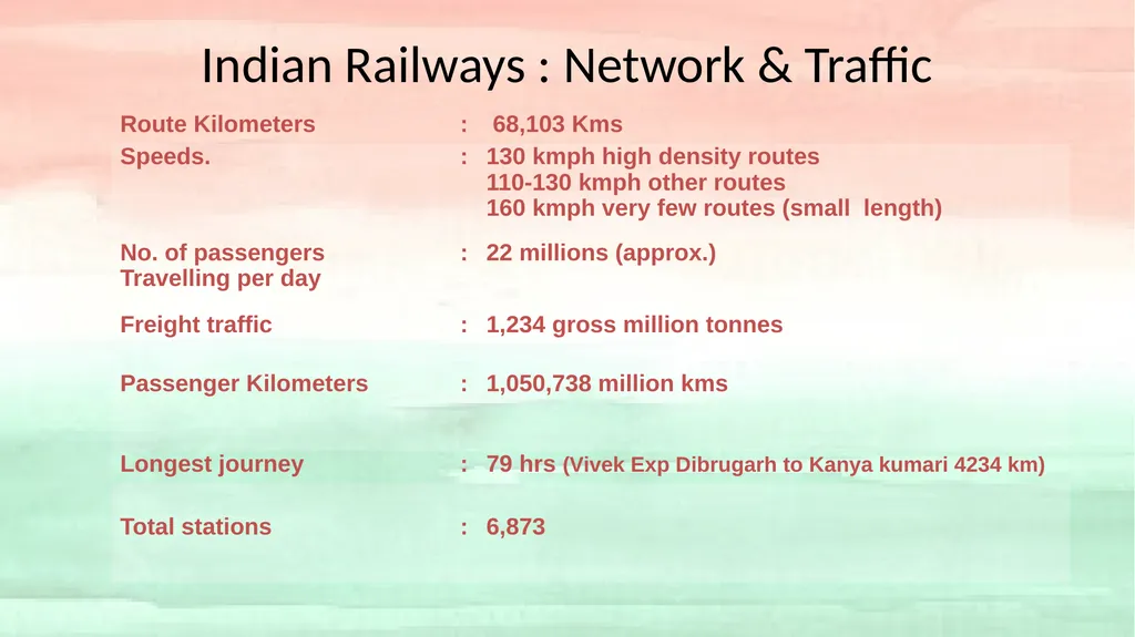 Annual Meeting of ITSA- 2022 by Shailesh Kumar - slide 9 of 34