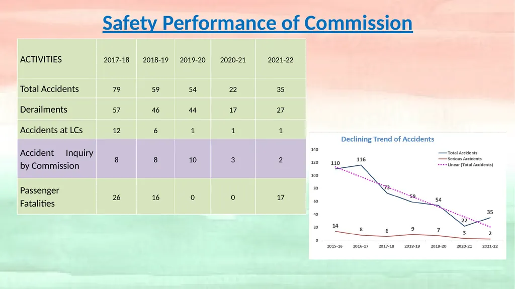 Annual Meeting of ITSA- 2022 by Shailesh Kumar - slide 11 of 34