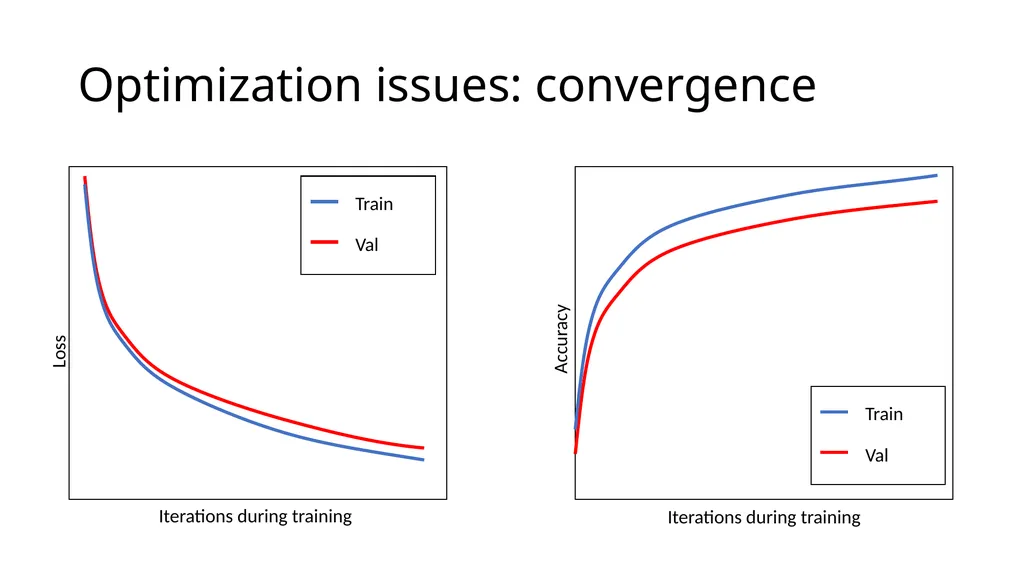 Debugging ML The (ideal) plots Iterations during - slide 10 of 10