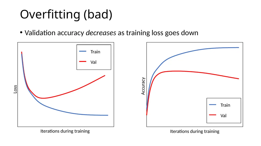 Debugging ML The (ideal) plots Iterations during - slide 4 of 10