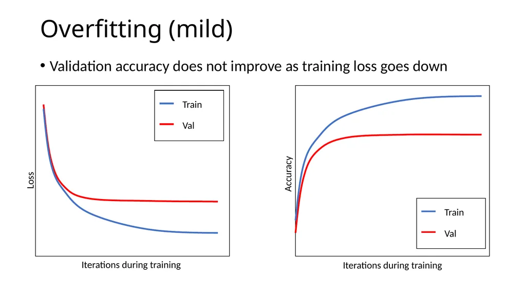 Debugging ML The (ideal) plots Iterations during - slide 3 of 10