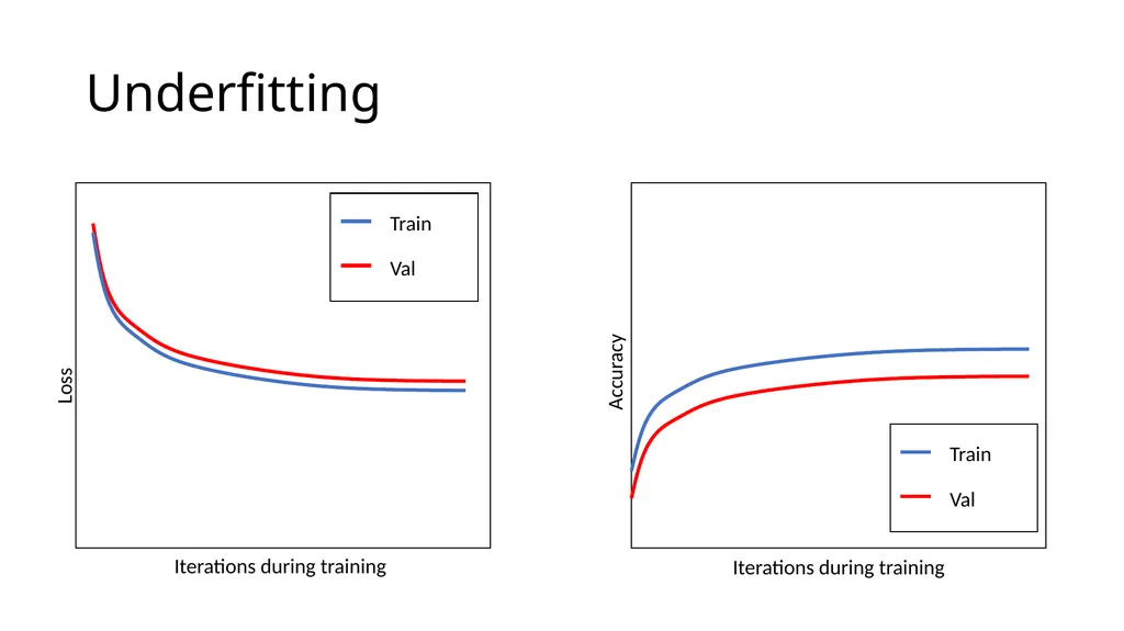 Debugging ML The (ideal) plots Iterations during - slide 5 of 10
