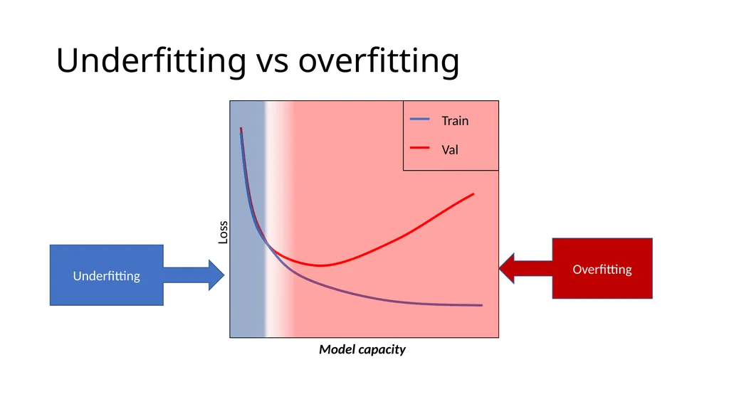 Debugging ML The (ideal) plots Iterations during - slide 6 of 10