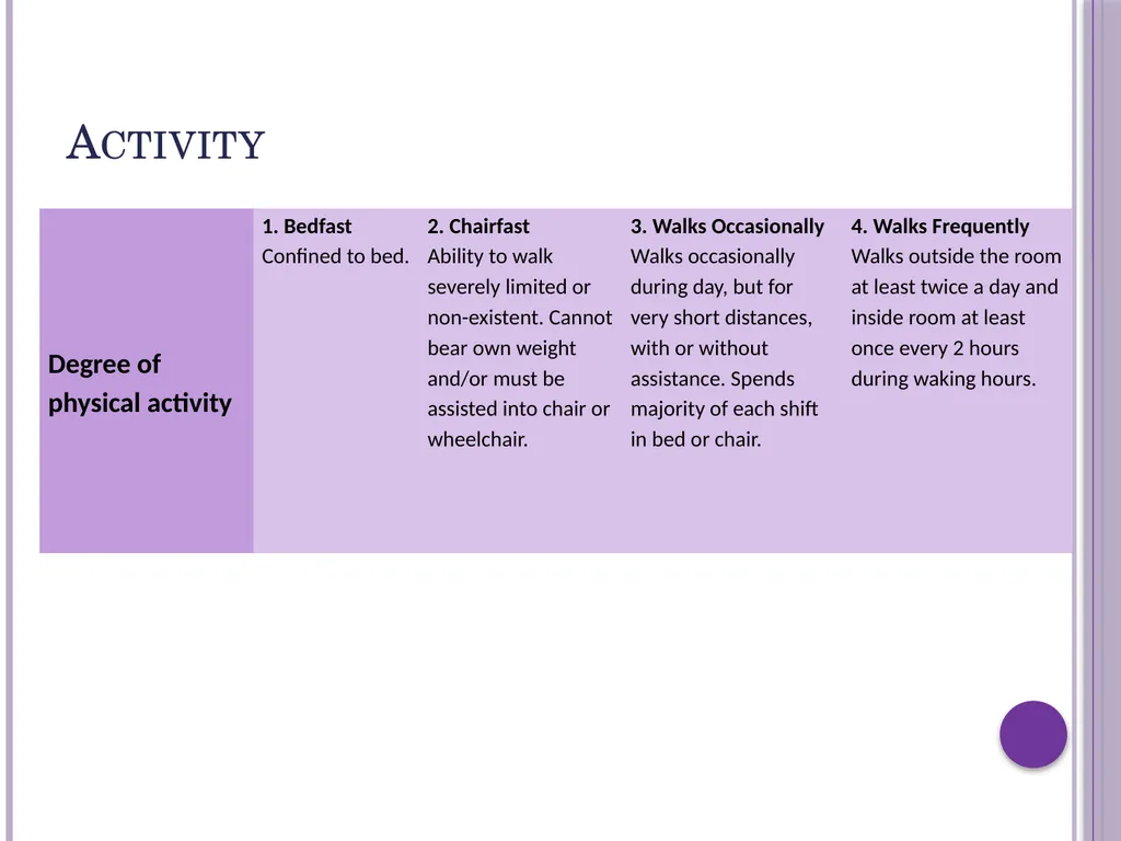 Pressure ulcer risk assessment The Braden scale - slide 9 of 20