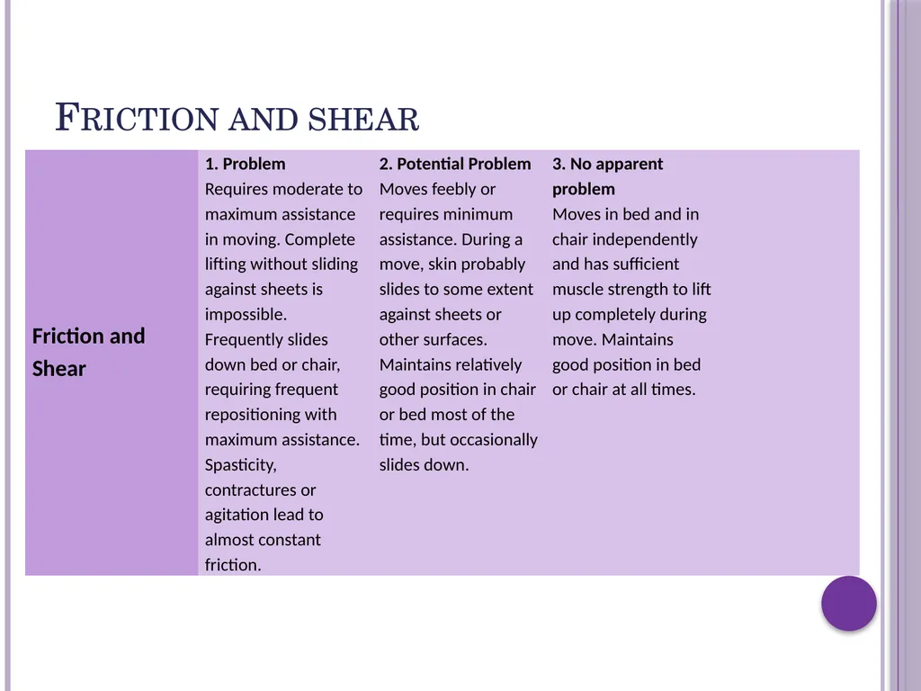 Pressure ulcer risk assessment The Braden scale - slide 12 of 20