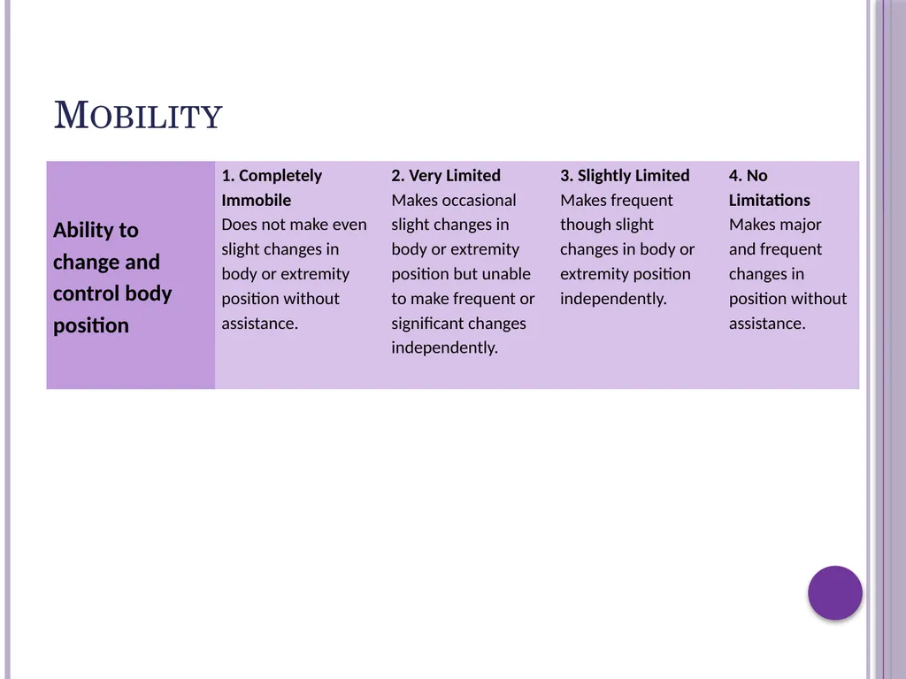 Pressure ulcer risk assessment The Braden scale - slide 10 of 20
