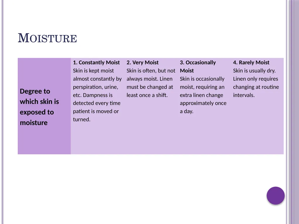 Pressure ulcer risk assessment The Braden scale - slide 8 of 20