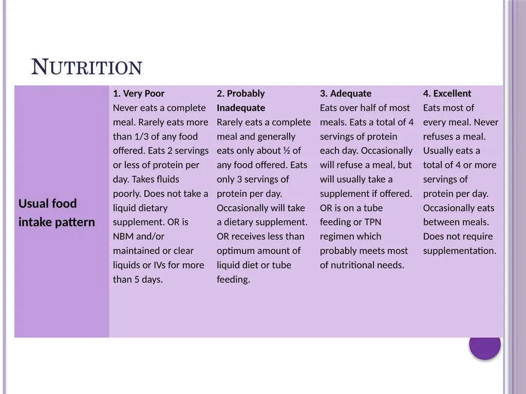 Pressure ulcer risk assessment The Braden scale - slide 11 of 20