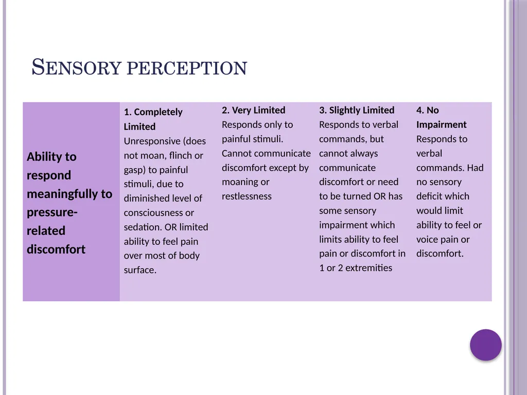 Pressure ulcer risk assessment The Braden scale - slide 7 of 20