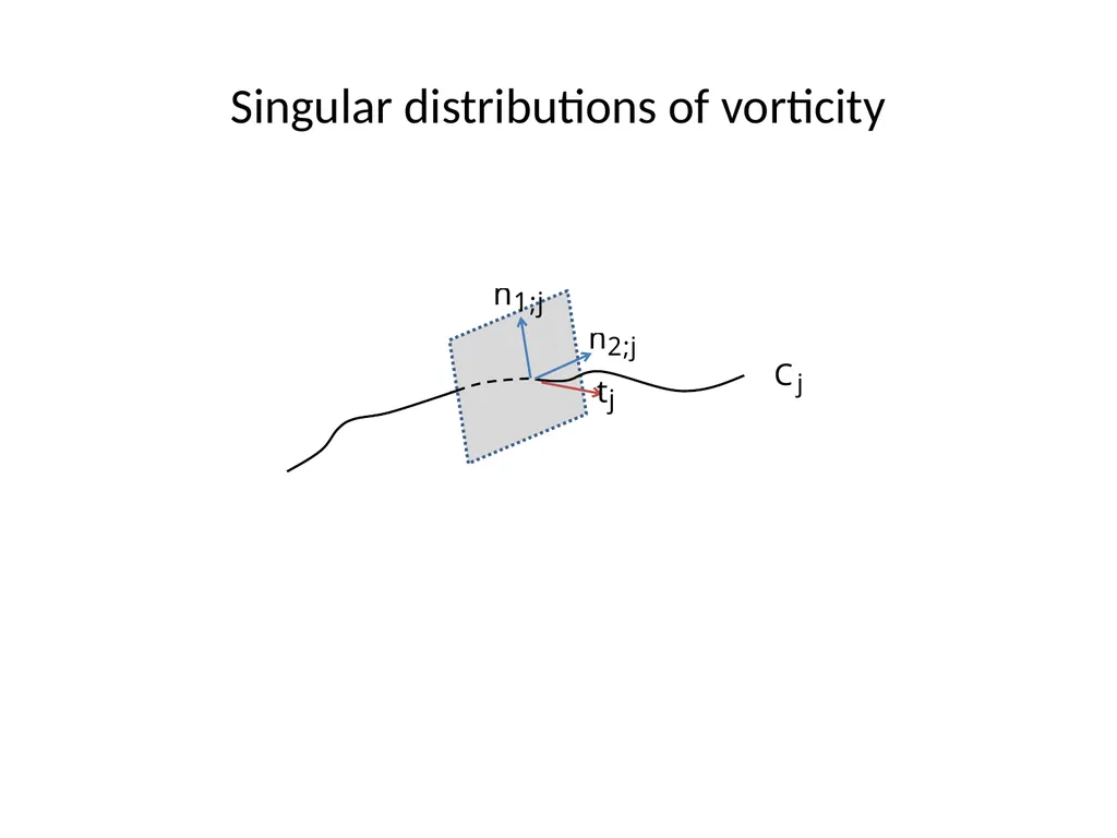 VORTEX DYNAMICS OF CLASSICAL FLUIDS IN HIGHER - slide 12 of 40