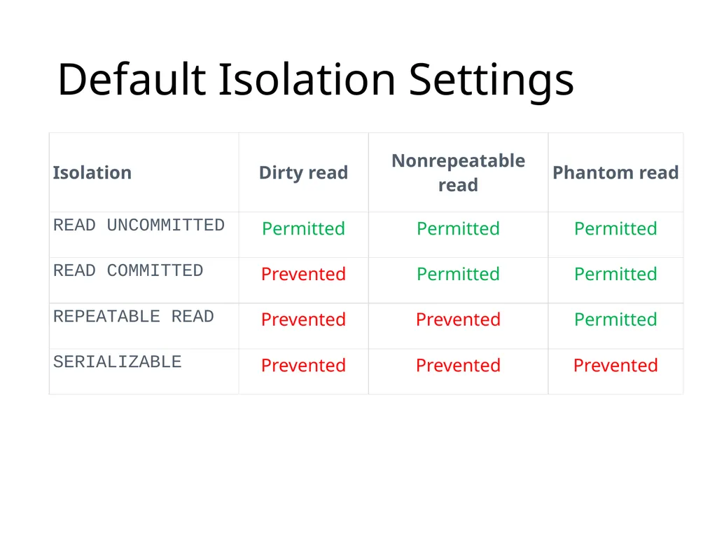 SQL92 for a Progress DBA Bob Brennan Integrated - slide 15 of 54
