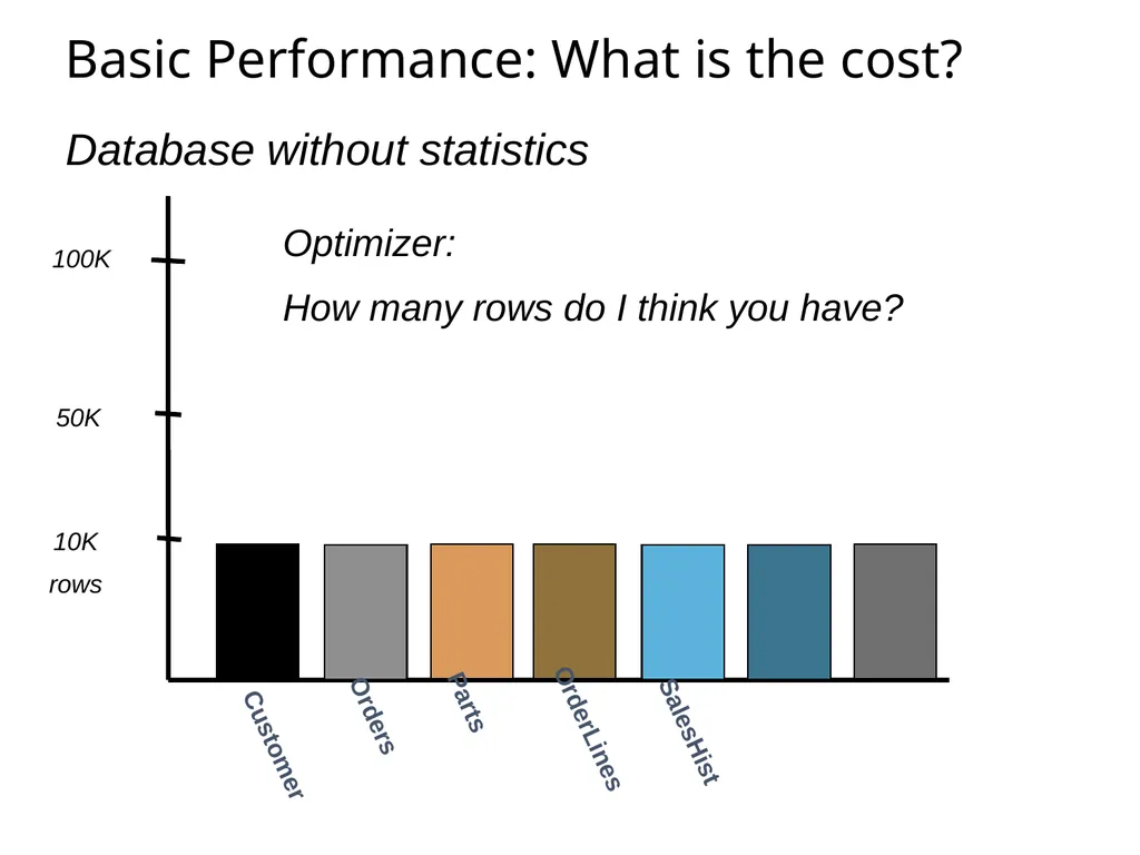 SQL92 for a Progress DBA Bob Brennan Integrated - slide 48 of 54
