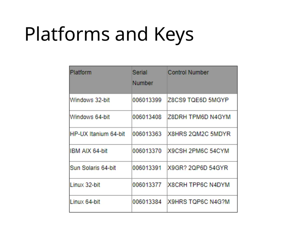 SQL92 for a Progress DBA Bob Brennan Integrated - slide 6 of 54
