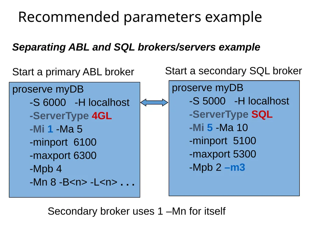 SQL92 for a Progress DBA Bob Brennan Integrated - slide 21 of 54