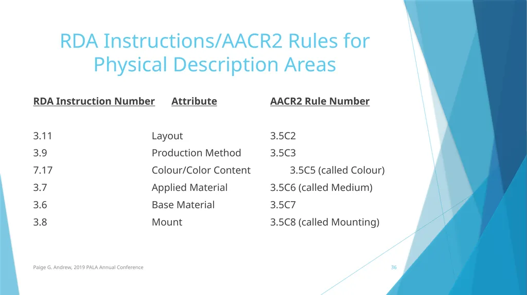 DESCRIBING MAPS: BASIC CATALOGING TECHNIQUES AND - slide 36 of 50