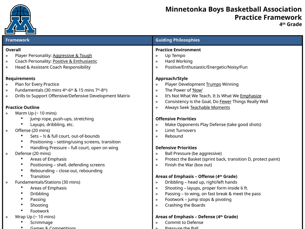Minnetonka Boys Basketball Association Practice - slide 1 of 5